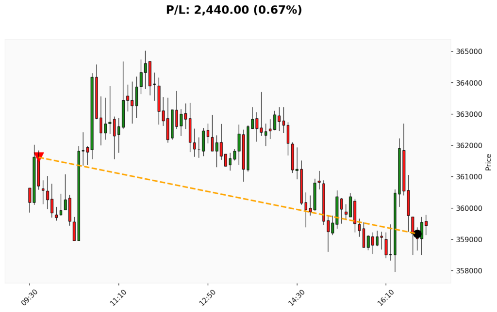 Trade BIT 09/03/2026 → 09/03/2026