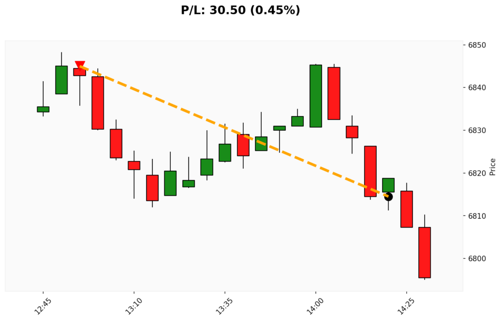 Trade WSP 05/03/2026 → 05/03/2026