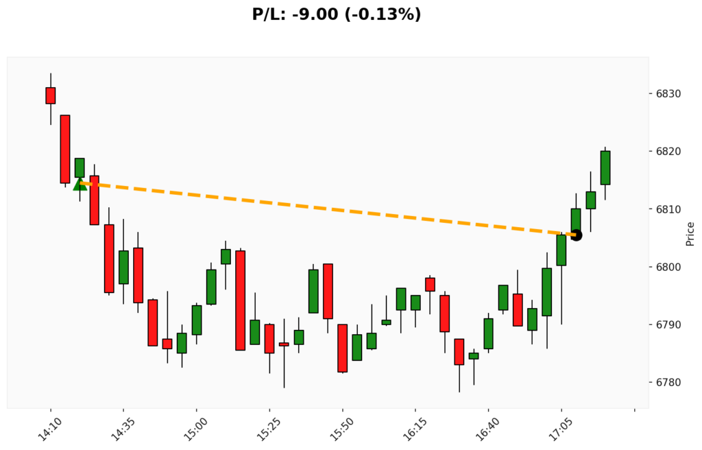 Trade WSP 05/03/2026 → 05/03/2026