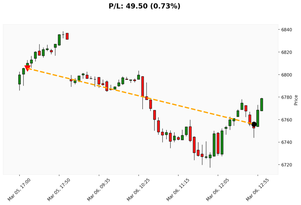 Trade WSP 05/03/2026 → 06/03/2026