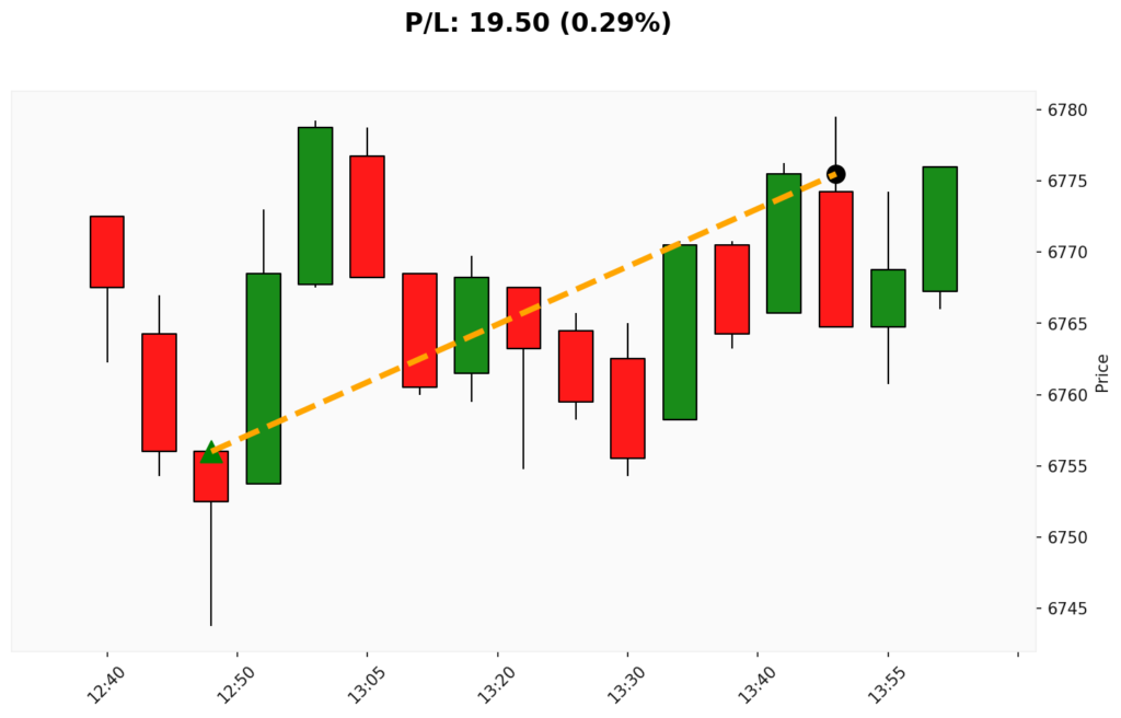 Trade WSP 06/03/2026 → 06/03/2026
