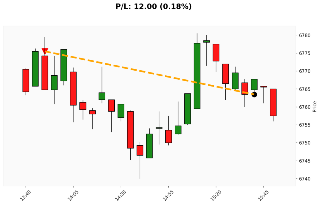 Trade WSP 06/03/2026 → 06/03/2026