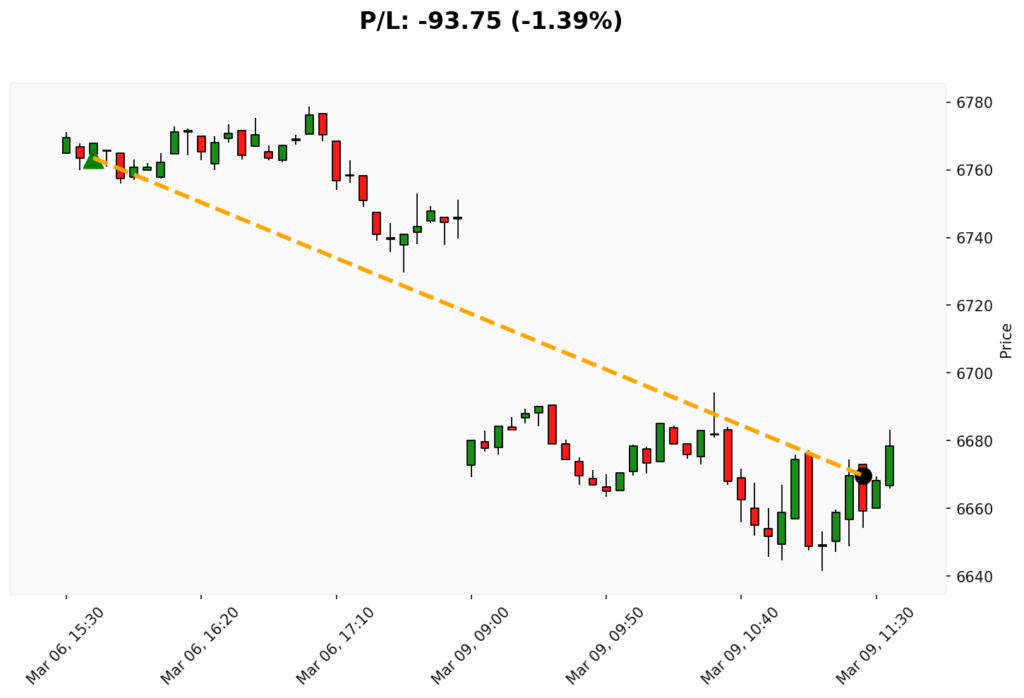 Trade WSP 06/03/2026 → 09/03/2026