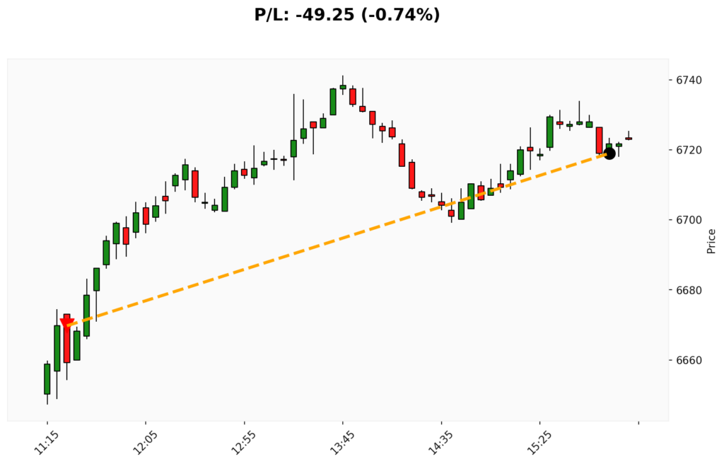 Trade WSP 09/03/2026 → 09/03/2026