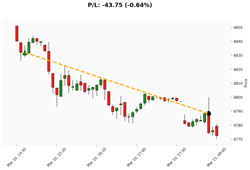 Trade WSP 10/03/2026 → 11/03/2026