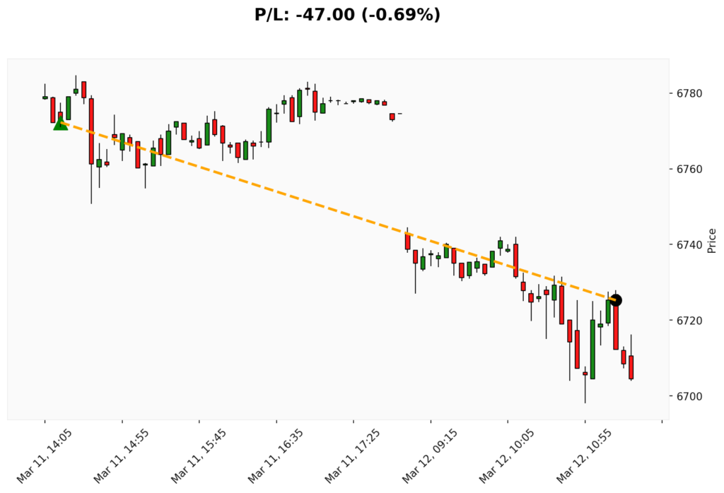 Trade WSP 11/03/2026 → 12/03/2026