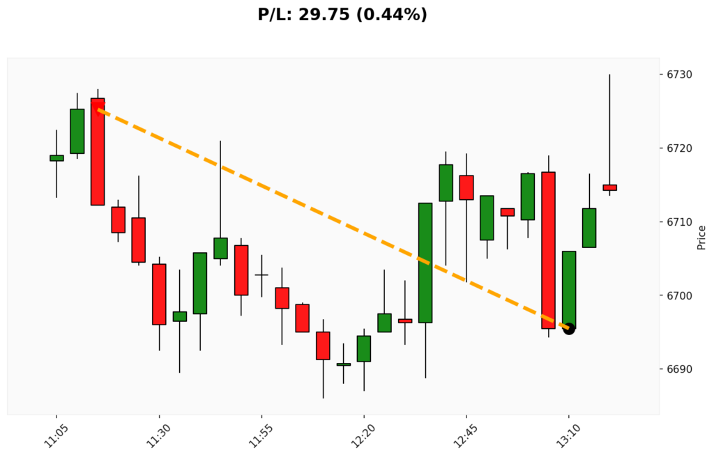 Trade WSP 12/03/2026 → 12/03/2026