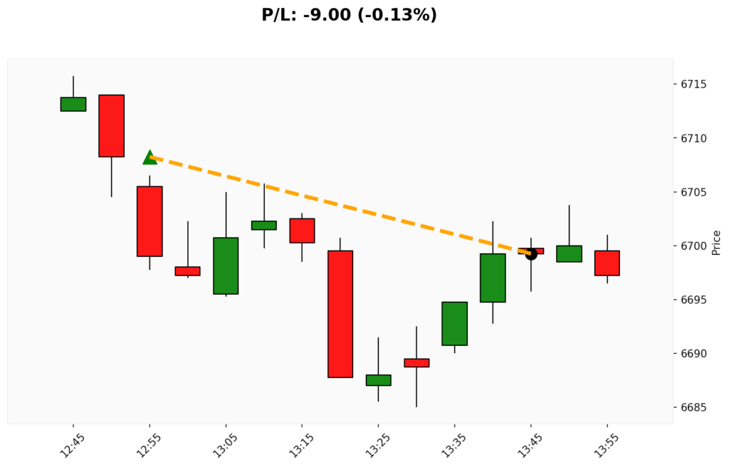 Trade WSP 16/03/2026 → 16/03/2026
