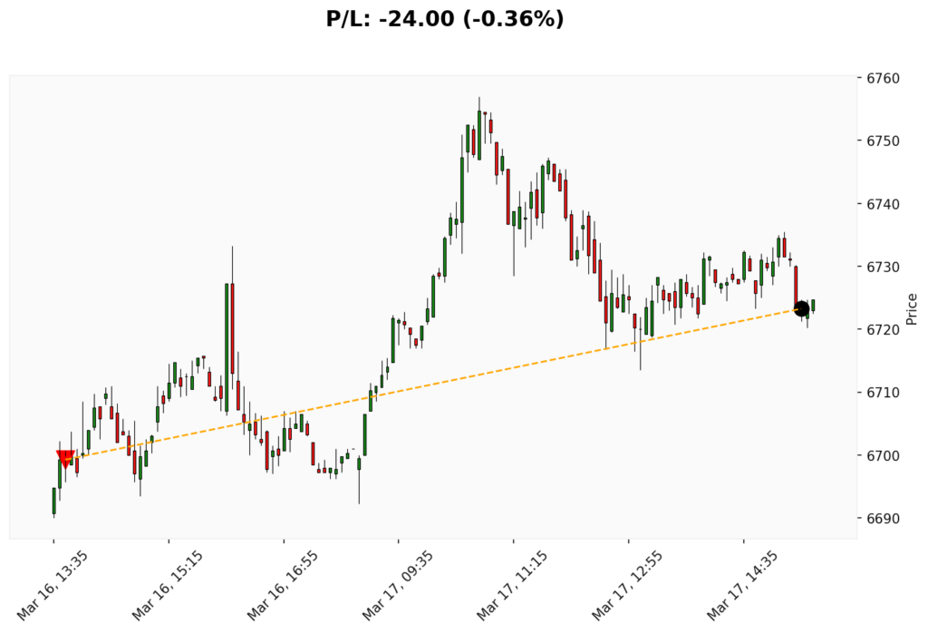 Trade WSP 16/03/2026 → 17/03/2026