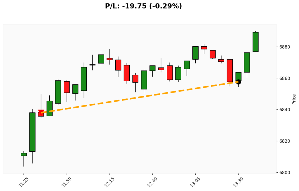Trade WSP 02/03/2026 → 02/03/2026