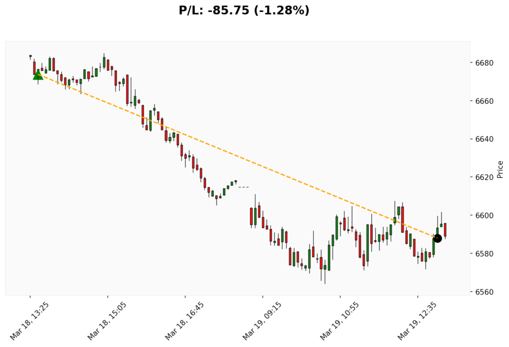 Trade WSP 18/03/2026 → 19/03/2026