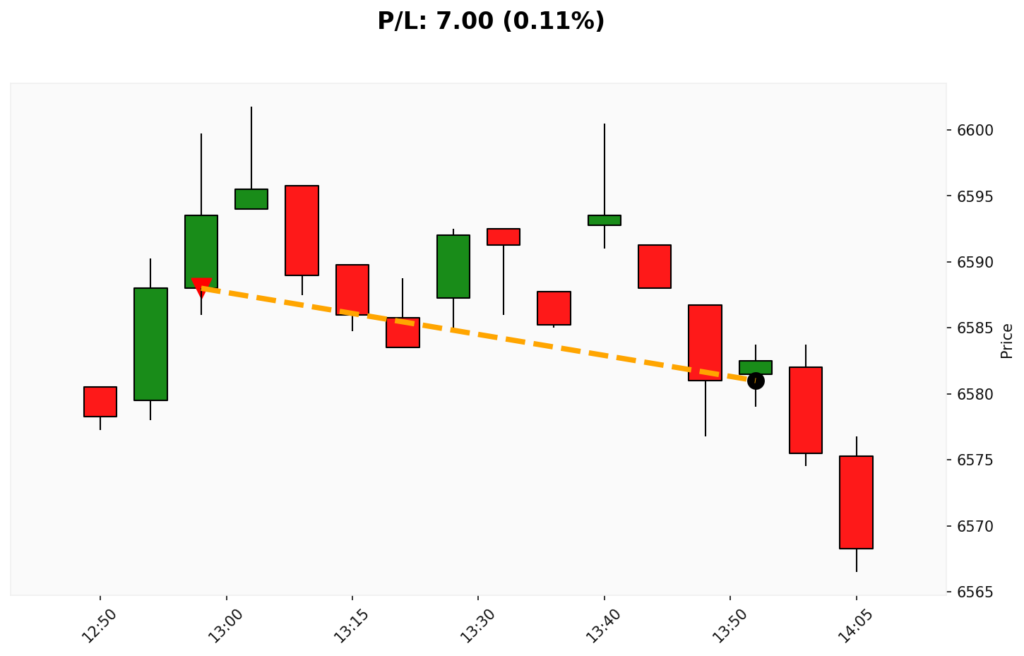 Trade WSP 19/03/2026 → 19/03/2026