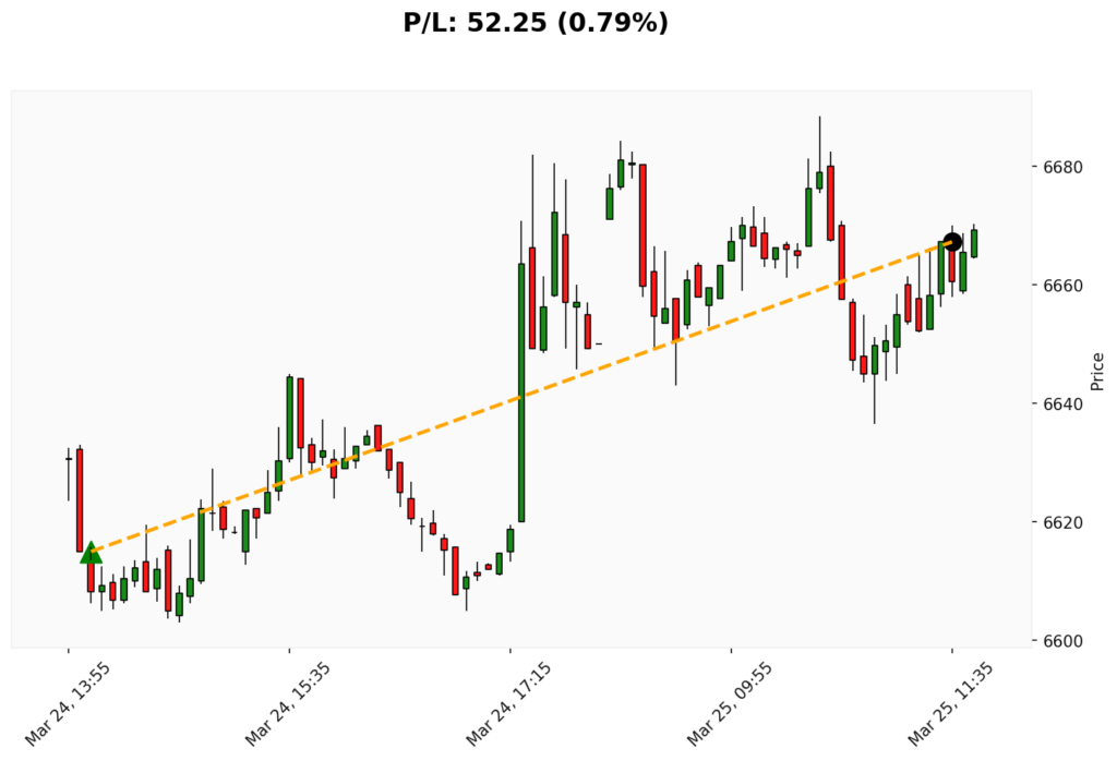 Trade WSP 24/03/2026 → 25/03/2026