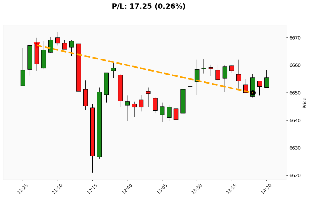 Trade WSP 25/03/2026 → 25/03/2026