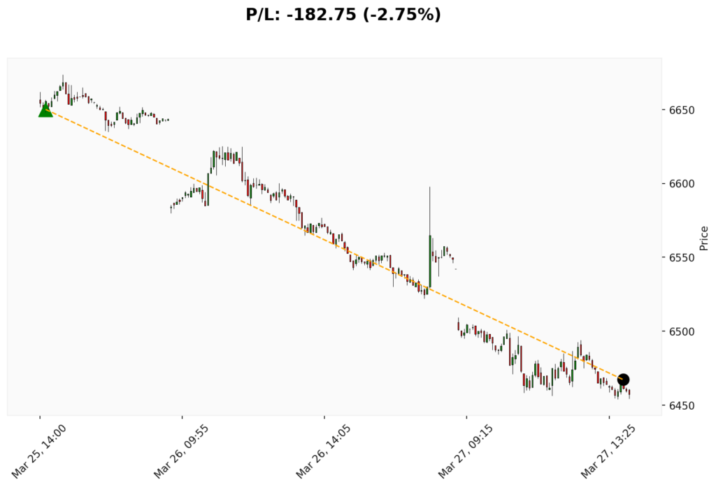 Trade WSP 25/03/2026 → 27/03/2026