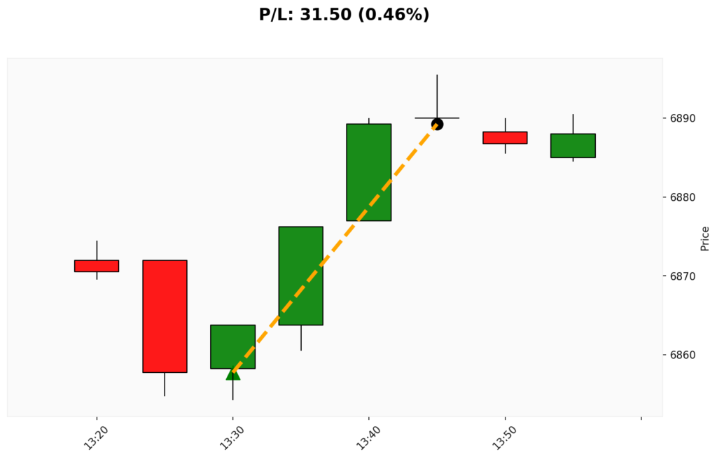 Trade WSP 02/03/2026 → 02/03/2026