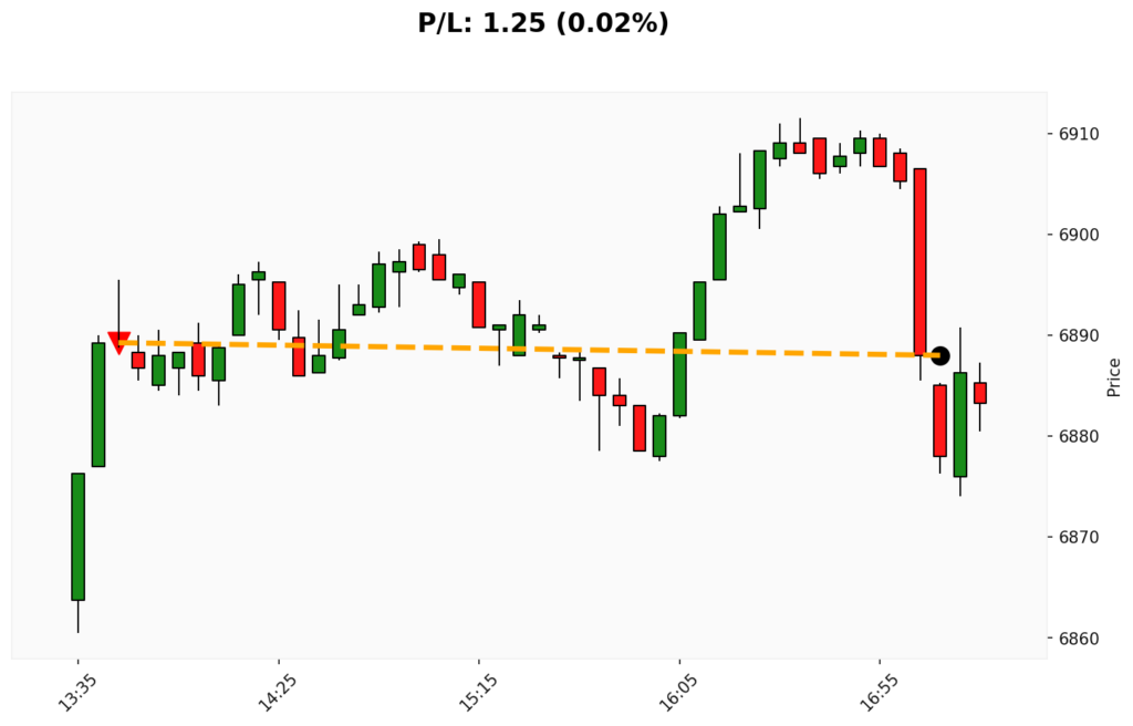 Trade WSP 02/03/2026 → 02/03/2026