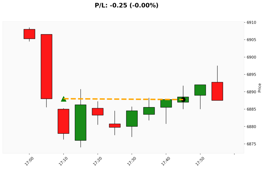 Trade WSP 02/03/2026 → 02/03/2026