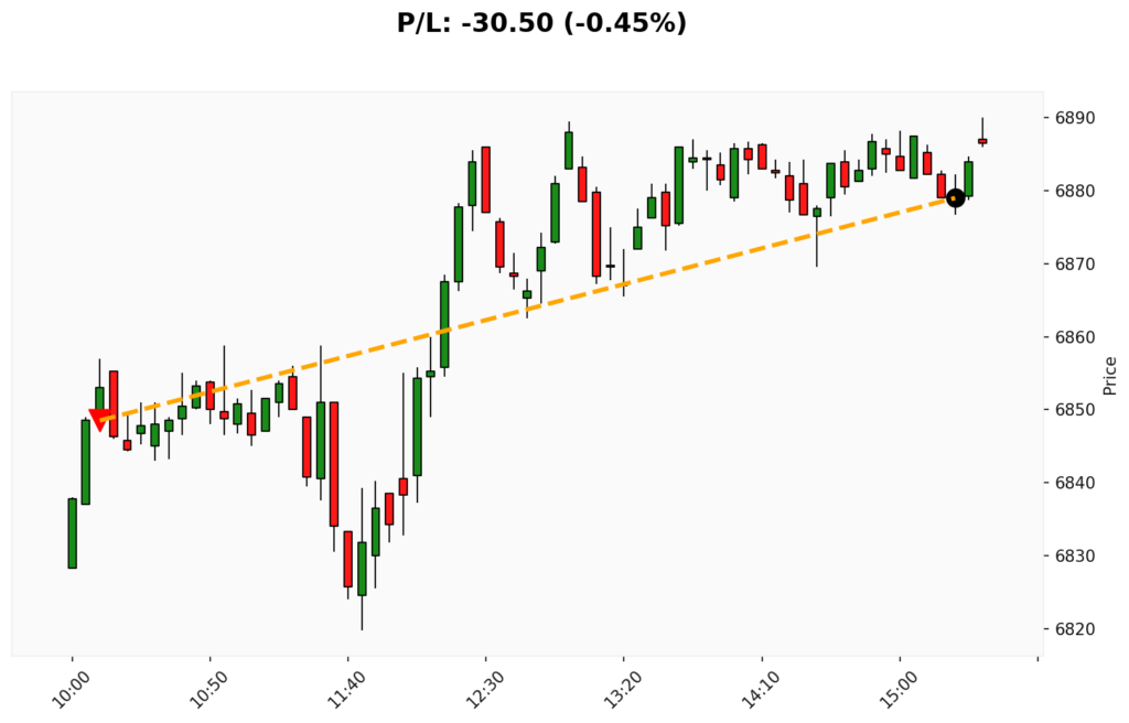 Trade WSP 04/03/2026 → 04/03/2026