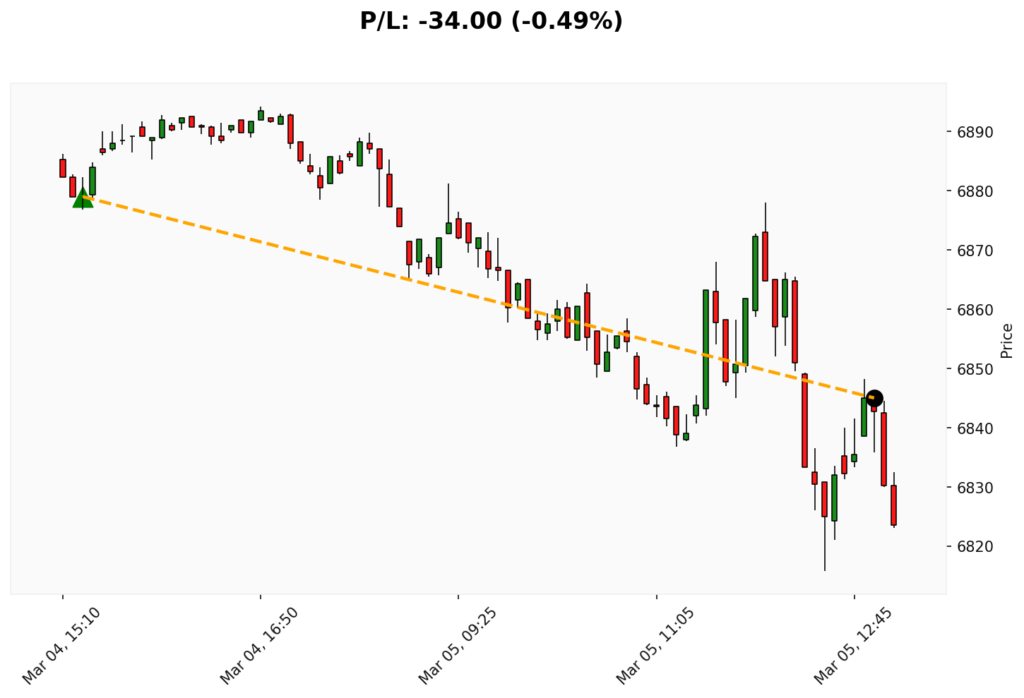 Trade WSP 04/03/2026 → 05/03/2026