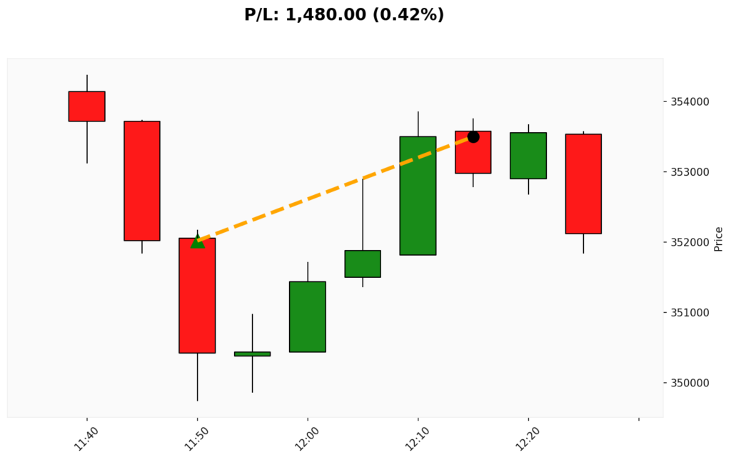 Trade BIT 31/03/2026 → 31/03/2026
