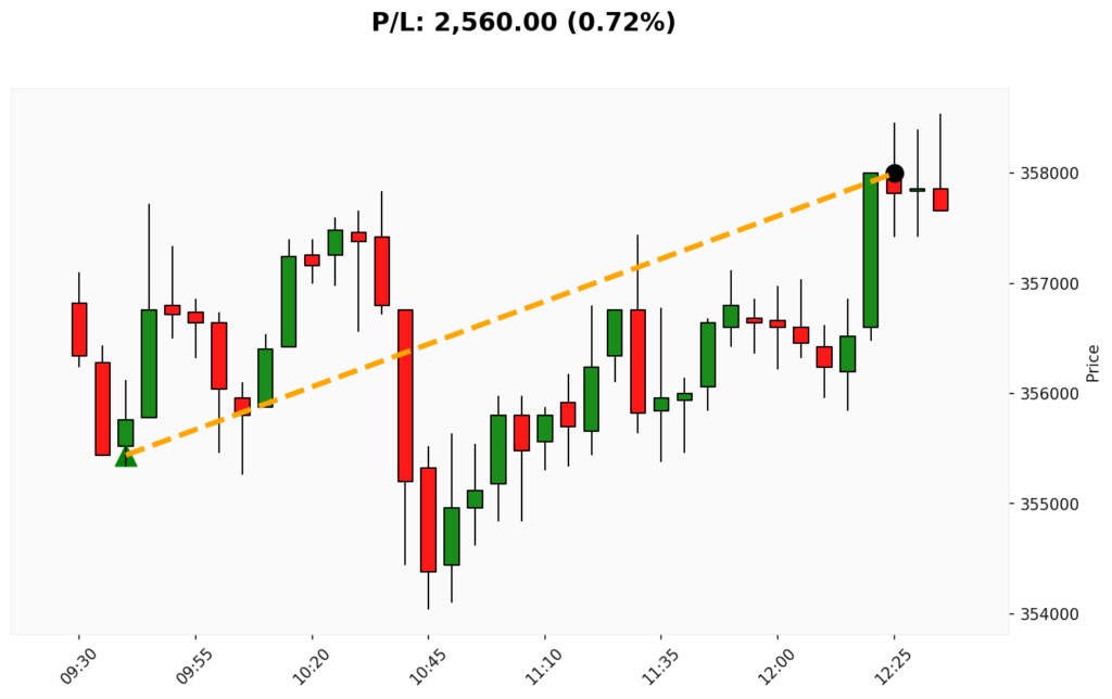 Trade BIT 01/04/2026 → 01/04/2026