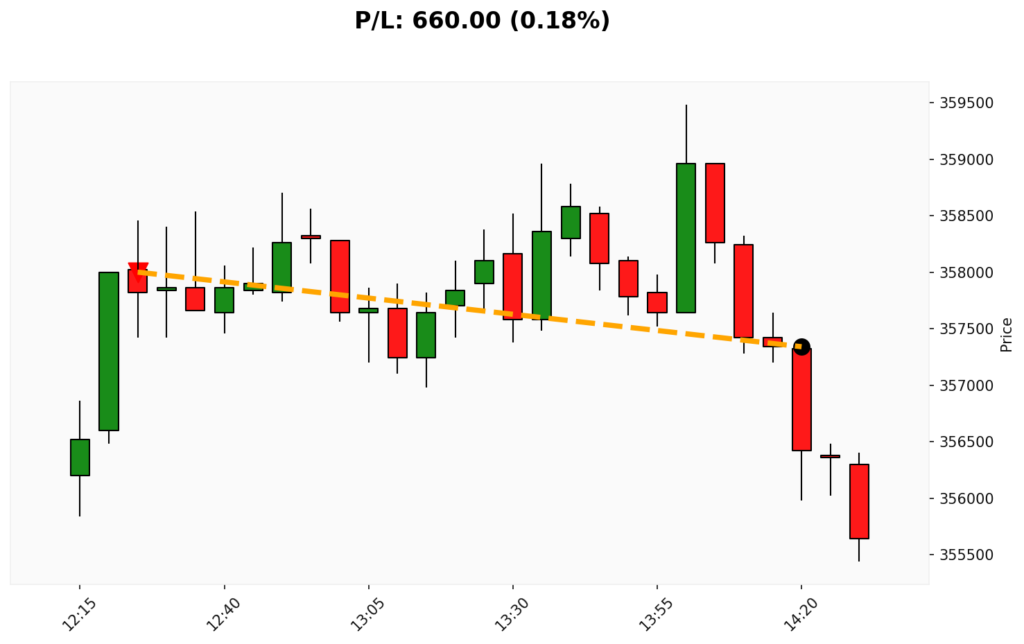 Trade BIT 01/04/2026 → 01/04/2026