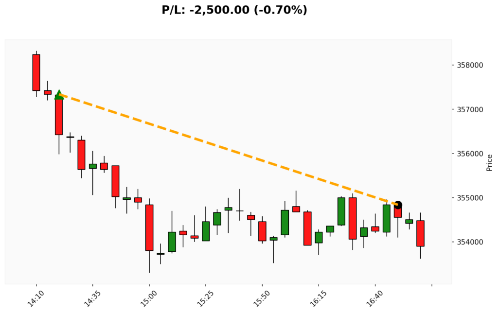 Trade BIT 01/04/2026 → 01/04/2026