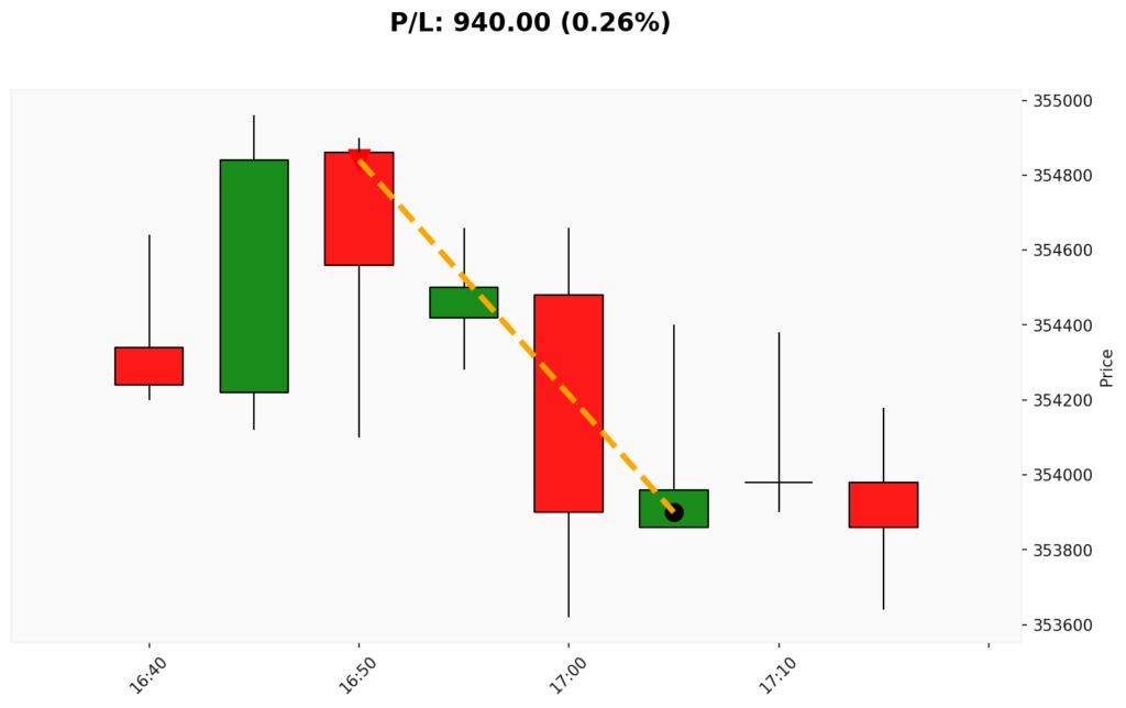 Trade BIT 01/04/2026 → 01/04/2026