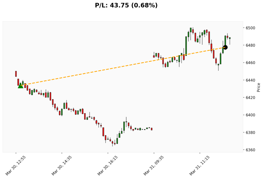 Trade WSP 30/03/2026 → 31/03/2026