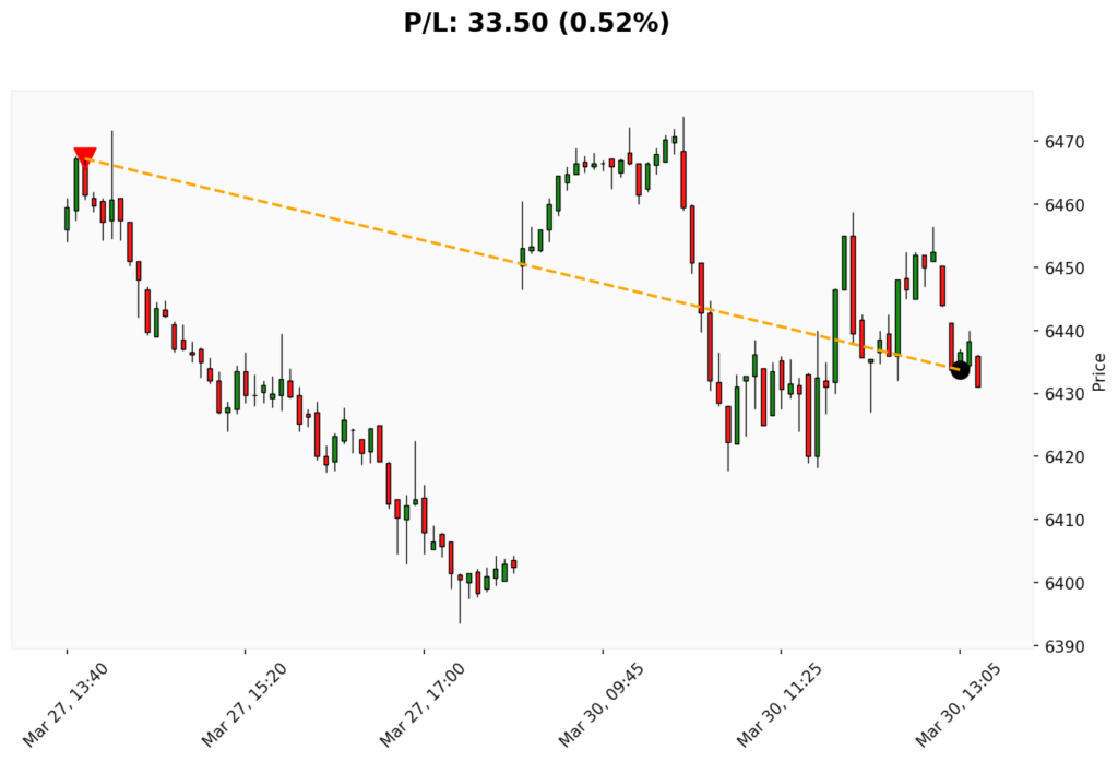 Trade WSP 27/03/2026 → 30/03/2026
