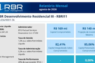 Capa do Relatório Gerencial de 08/2026 do RBRI11 (FUNDO DE INVESTIMENTO IMOBILIÁRIO - FII RBR DESENVOLVIMENTO III RESPONSABILIDADE LIMITADA)